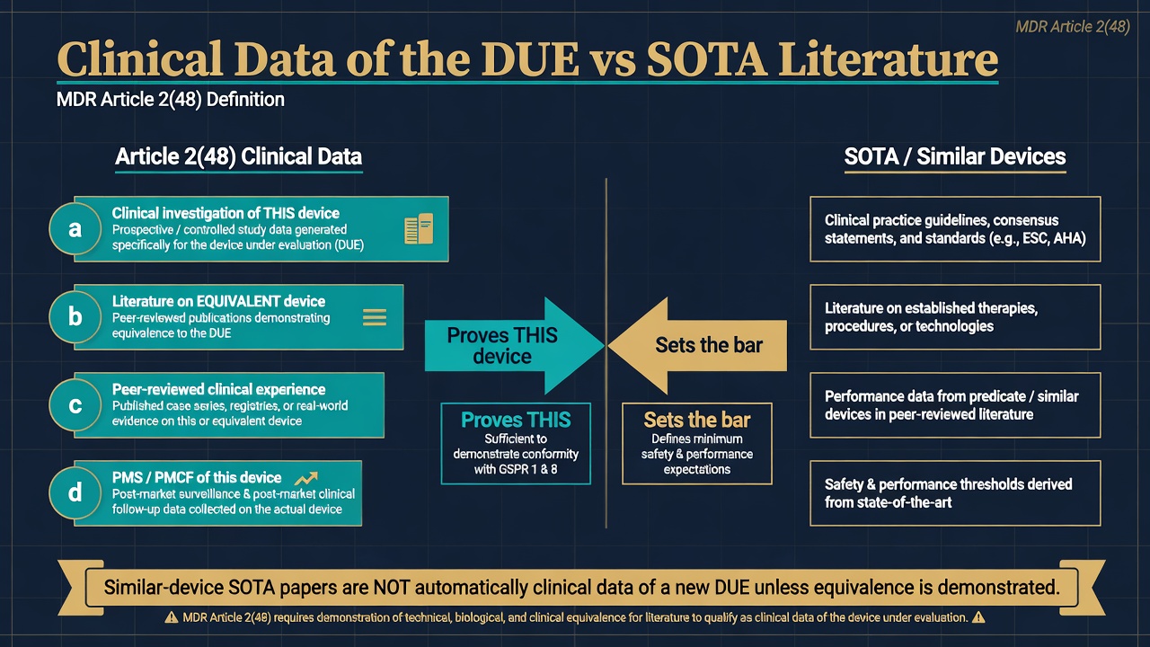 第 2 条第 48 款的临床数据与 SOTA 文献不是同一件事